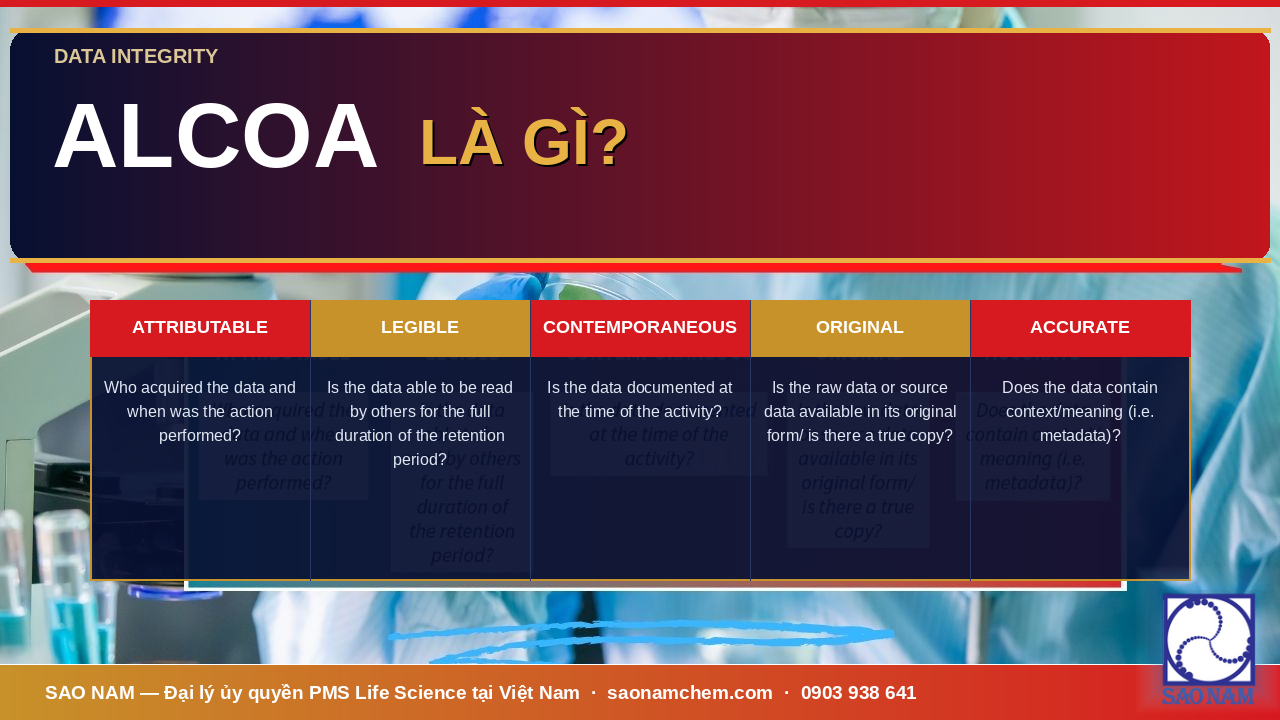 ALCOA (+; ++ )  là gì? Tại sao nó quan trọng với Xác minh và Toàn Vẹn Dữ Liệu?